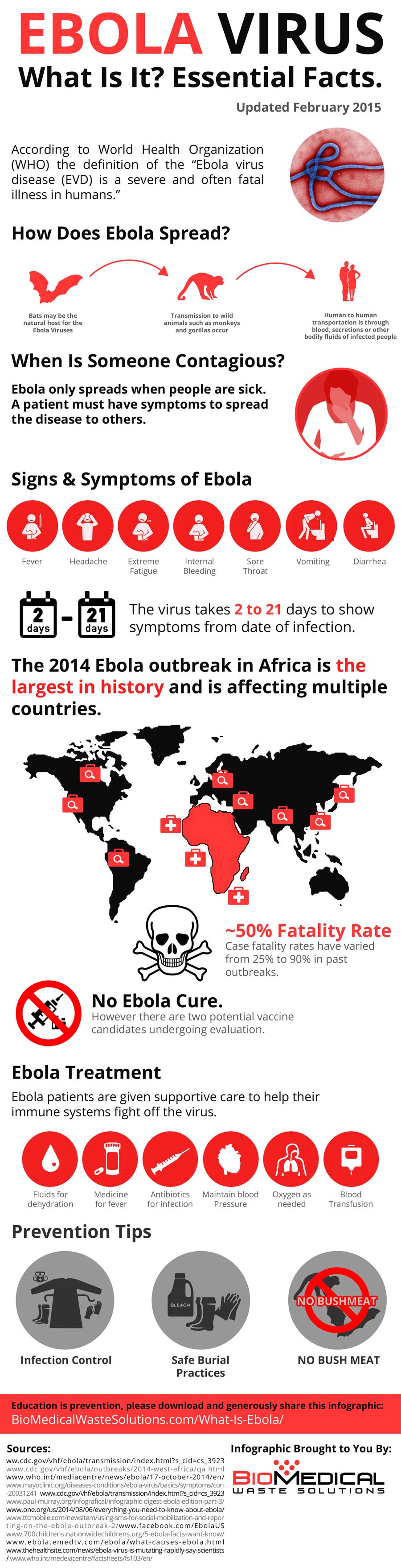 Ebola_virus_infographic_2014_image_small