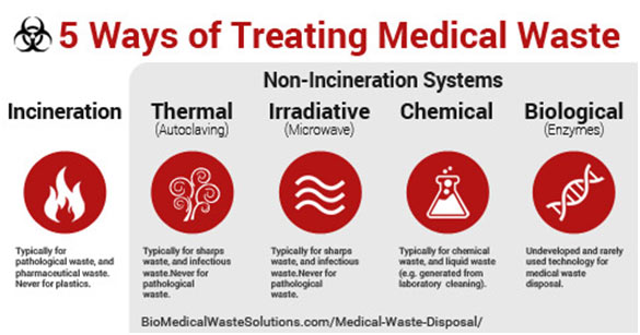 5 Ways Of Treating Medical Waste